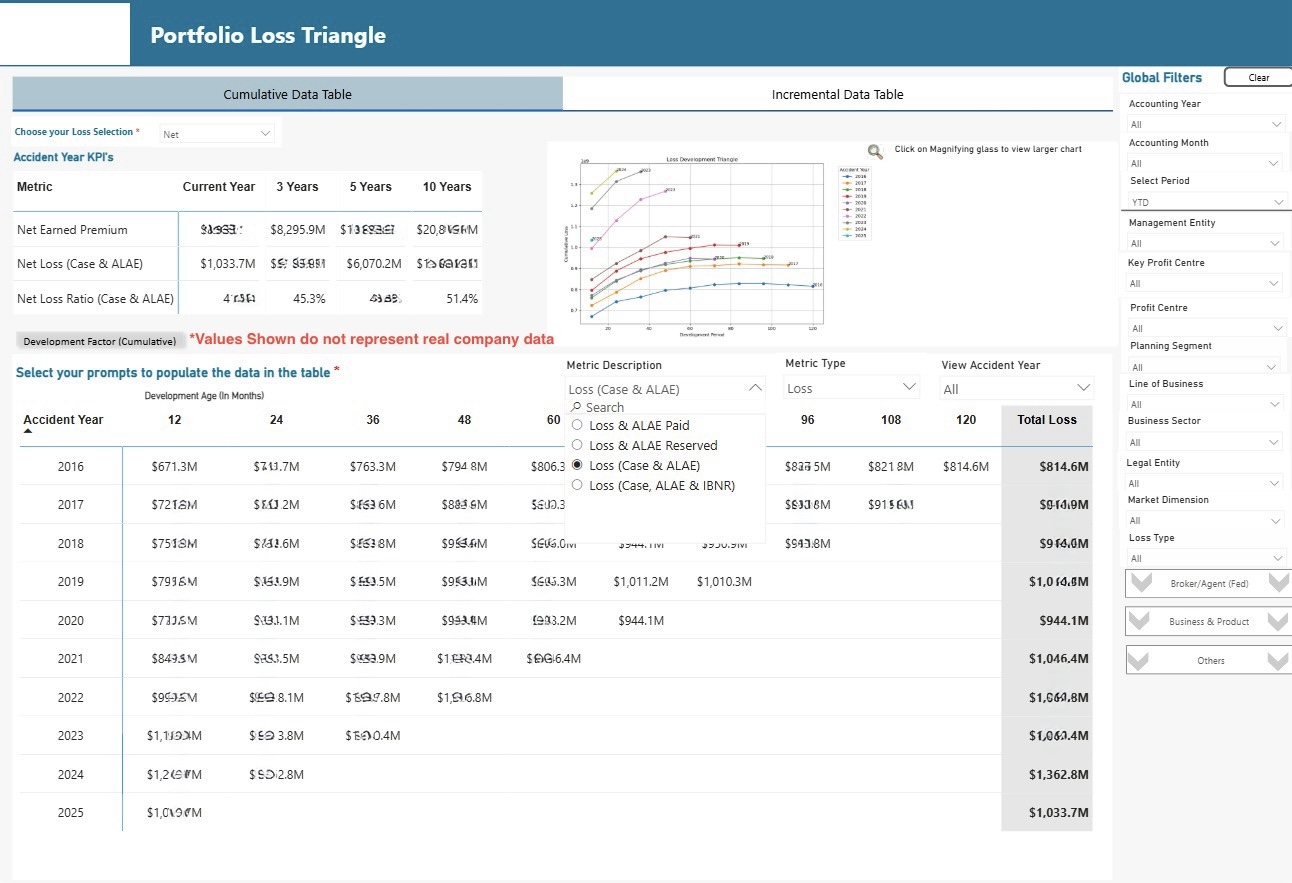 Loss Triangle Overview